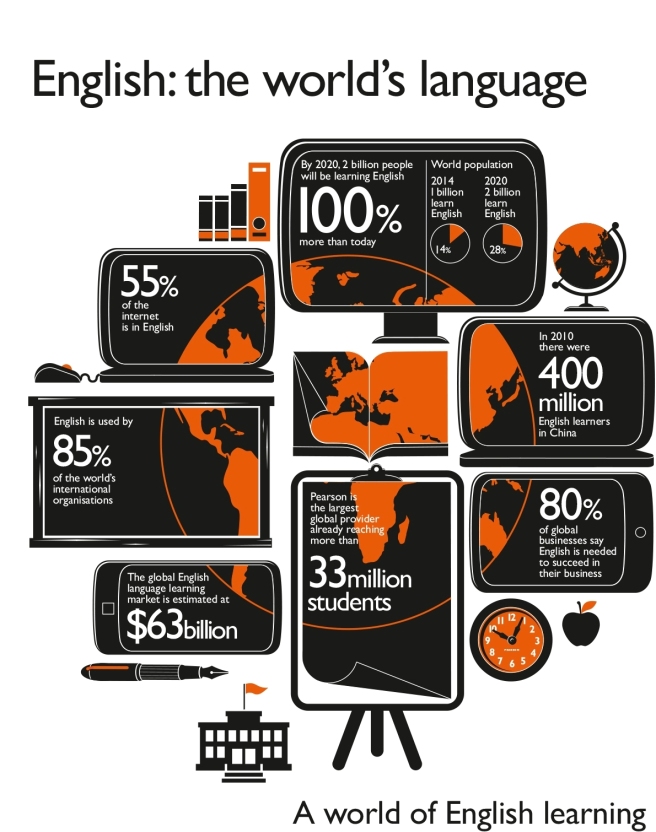 Learn English Business Language in 2 Hours 